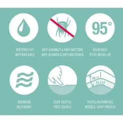 Mistral Home Matrasbeschermer Waterdicht -100% Katoen - 160x200x30 Cm -Leen Bakker Winkel 1113269948 0102