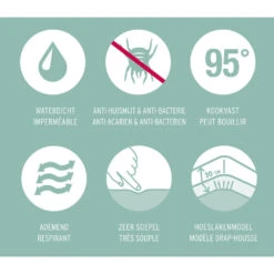 Mistral Home Matrasbeschermer Waterdicht -100% Katoen - 180x200x30 Cm -Leen Bakker Winkel 1390205185 0102