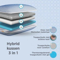 Vitapur Kussen - Hoofdkussen Nekklachten - 40x60 Cm 15 Vitapur Kussen - Hoofdkussen Nekklachten - 40x60 Cm -Leen Bakker Winkel 839fca4ccc9a46a286e19212e1d270c2