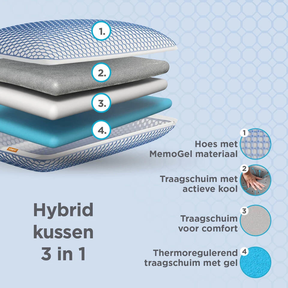 Vitapur Kussen - Hoofdkussen Nekklachten - 40x60 Cm 6 Vitapur Kussen - Hoofdkussen Nekklachten - 40x60 Cm - Afbeelding 4